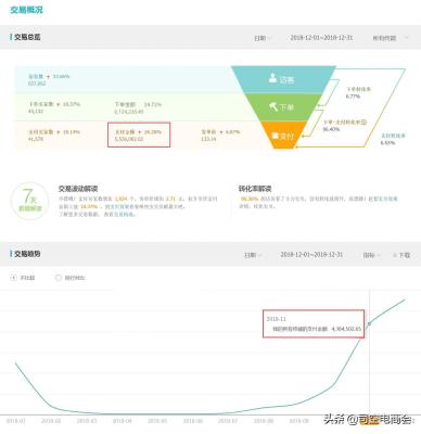 淘宝直通车点了没有,淘宝直通车计划单元缺失什么意思