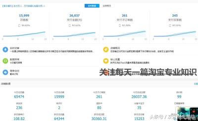 淘宝直通车时间折扣怎么算的,还有必要做下去吗