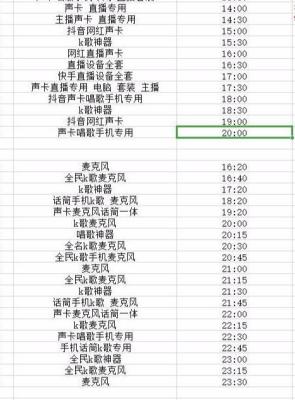 淘宝开了直通车单量却下降了,想在淘宝开店有什么建议
