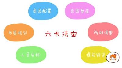 淘宝直通车竞价费用的上涨,新手初期如何设置淘宝直通车中的竞价词