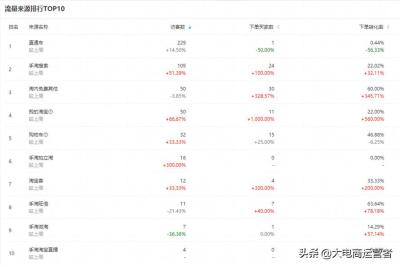 淘宝直通车app端不展示,淘宝直通车是什么意思