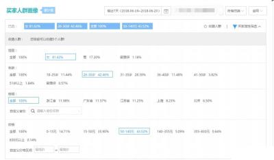 淘宝直通车年龄在哪看,2019淘宝新品新店要怎么做