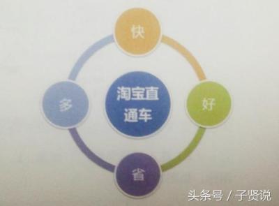 淘宝卖家直通车技巧,淘宝直通车加速权益有用吗