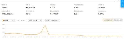 淘宝网的直通车是什么,淘宝直通车投放平台计算机pc什么意思
