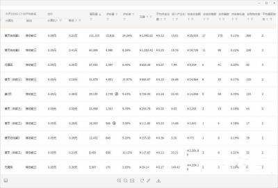 淘宝直通车一个月500,淘宝新店如何免费获得流量和访客