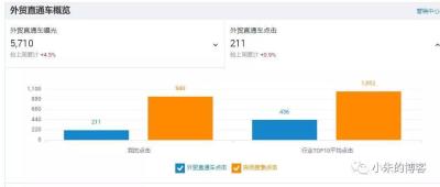 淘宝直通车老计划加词,如何优化降低直通车PPC的绝招中小卖家必须学会的技巧