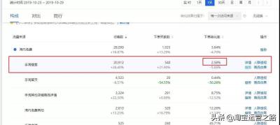 淘宝怎么进入我的直通车,淘宝新店怎么运营