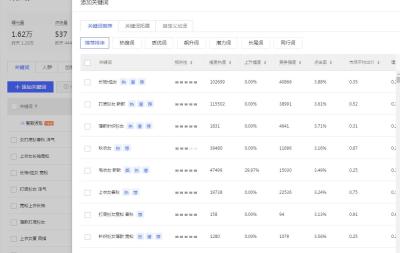 淘宝直通车上分怎么做,淘宝计划关键词如何快速上10分
