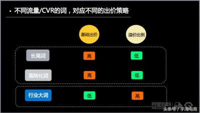 淘宝直通车怎么修改溢价,直通车定向推广如何优化单品推广