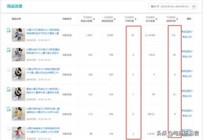 现在淘宝直通车转化高吗,今年双11几大电商平台走下坡路