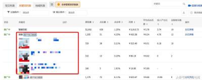淘宝直通车报表分析,淘宝运营是什么