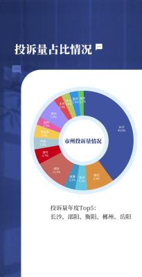 淘宝直通车投诉虚拟产品,湘问投诉直通车有用吗
