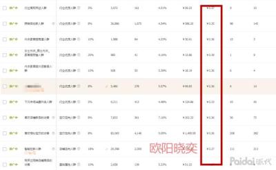淘宝直通车入池是什么意思,淘宝新开店铺到底要不要刷单