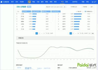 淘宝直通车投放地域如何设置,淘宝直通车如何设置地域推广