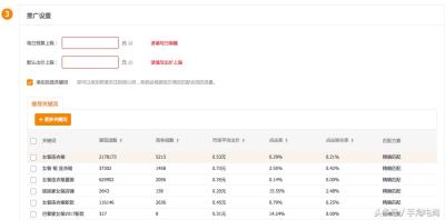 淘宝直通车开宝贝测款吗,淘宝直通车推广技巧