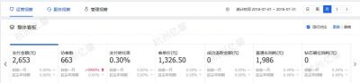 淘宝直通车当天可以降价多少钱,有没有帮农户卖产品的电商公司