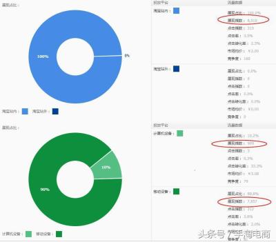 淘宝直通车手淘质量分,淘宝直播引流除了钻展直通车
