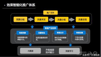 淘宝直通车如何修改出价上限,天猫如何提升直通车质量分