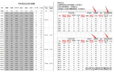 淘宝直通车怎么改计划表,淘宝五金类如何开直通车
