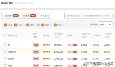淘宝直通车中的投产,淘宝自然搜索排名靠前还需要开直通车吗