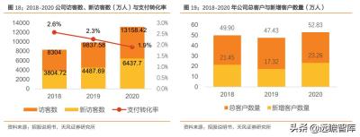 淘宝直通车能定位附近人吗,商家在淘宝直通车没有自然流量怎么办