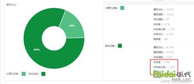 淘宝女装直通车点击转化率,直通车关键词近30天转化率怎么查看