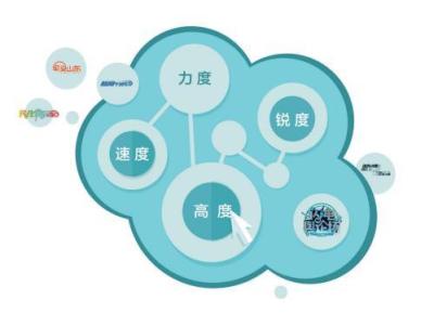 淘宝直通车晚上要不要开,店铺流量权重访客如何快速提升