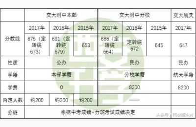 现在的淘宝直通车很恶心,王者荣耀刘邦和程咬金上单谁对阵容的帮助更大