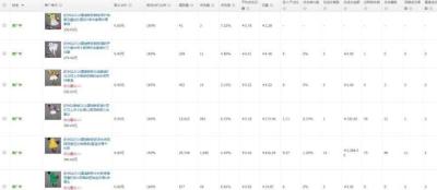 淘宝直通车收藏加购率10%,精准优化又有哪些需要注意