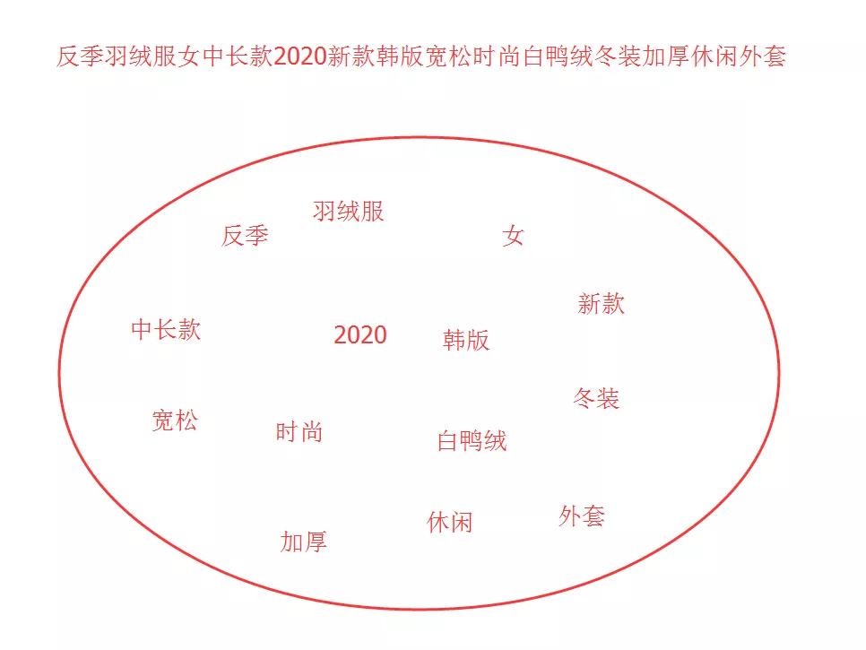淘宝设置阶梯价格,淘宝卖家中心淘宝价在哪儿设置