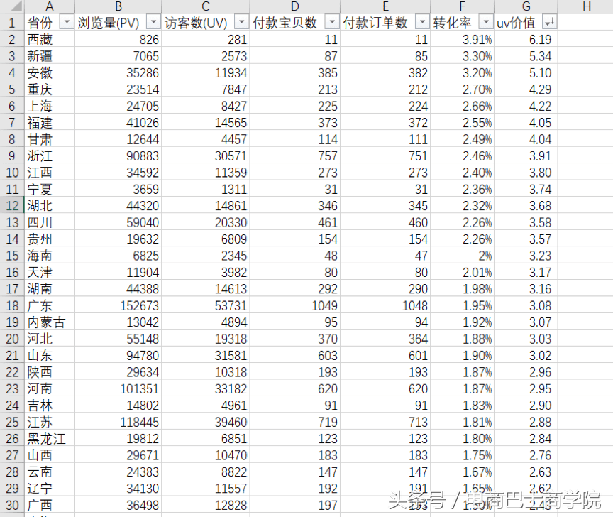淘宝浏览量和访客数有什么区别,淘宝的浏览量和访客量什么意思