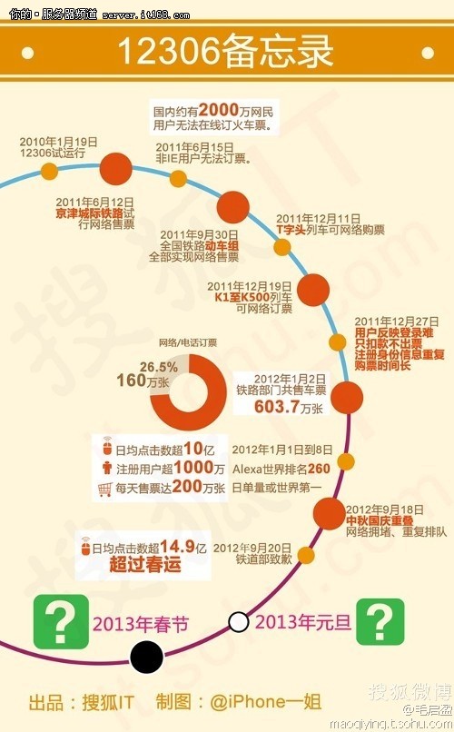 淘宝服务器换图,淘宝店铺换主图可以直接换吗