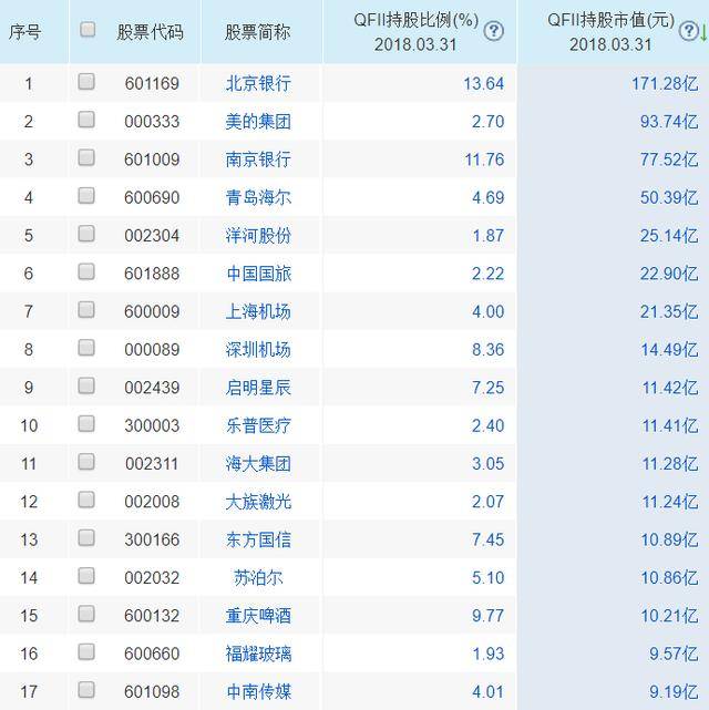 怎么把top20万筛选出来,Excel有三四十万条数据，重复值，结果出来，打开筛选状态好慢，如何快速打开筛选状态。选择