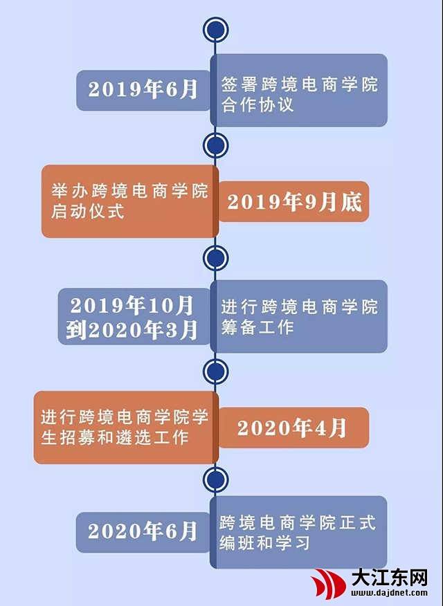 易享vip电商学院培训课程,易享行一定要充会员吗