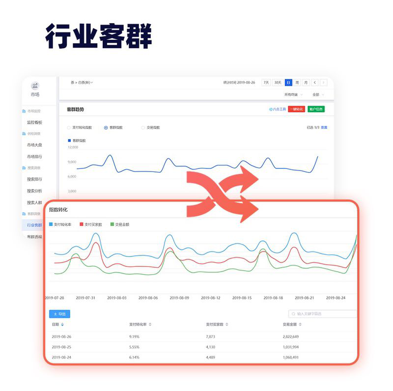 生意参谋指数教学视频,淘宝生意参谋怎么查询每个月卖了多少钱