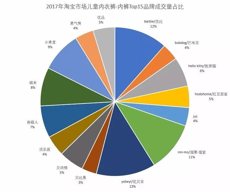 淘宝类目市场进入条件,现在这个大环境下，如何做好淘宝店？特别是刚起步的店铺，类目的选择上有什么诀窍么