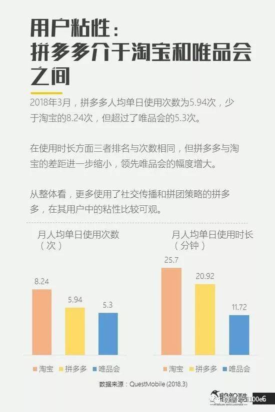 拼多多PPT课程,拼多多讲课用的软件