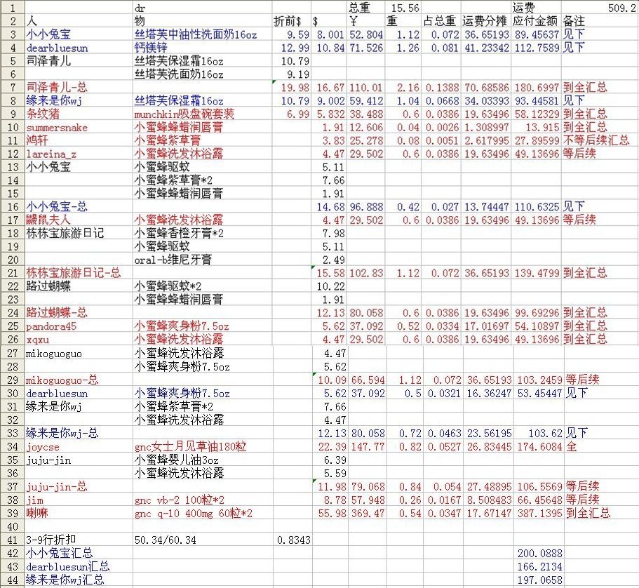 淘宝鼹鼠vip合集,淘宝店做代理加入一个分销平台，他们客服说可以扶持，但是要交VIP费用1100多，这种是真的假的