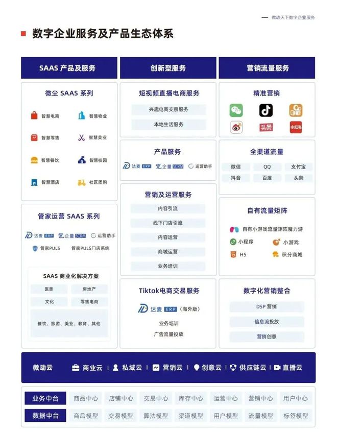 国内视频电商变现五大模式,短视频变现都有那些方法