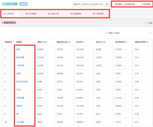 生意参谋实战女鞋案例分析(上),淘宝怎么看竞品转化率