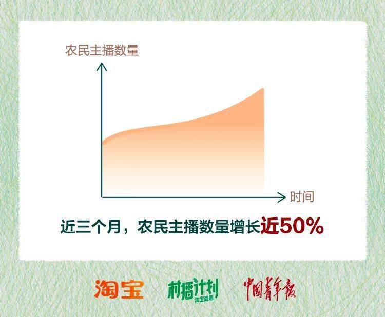 淘宝大学新农人电商视频下载,农民怎么做电商