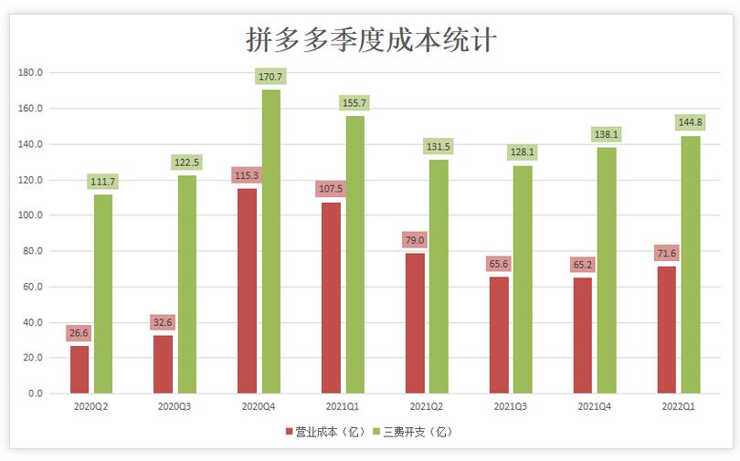 拼多多单UV成本怎么算,电商uv和pv的区别