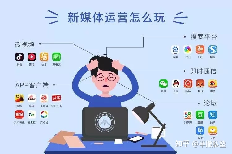 快手运营怎么干,做快手网红如何运作