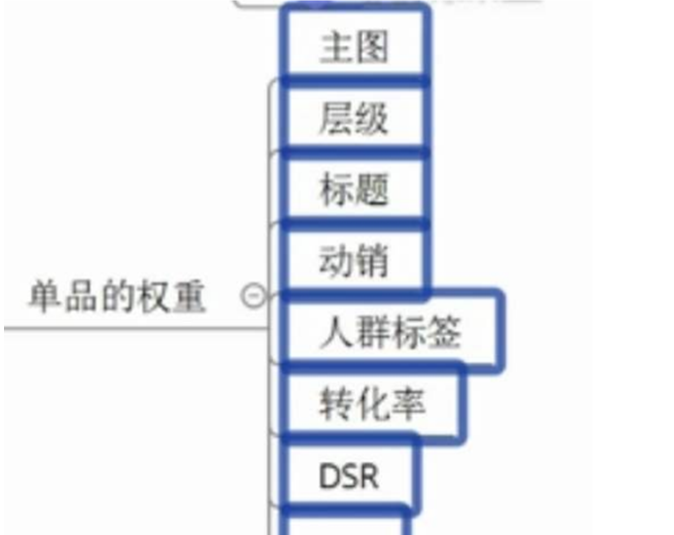 淘宝越刷越没权重,淘宝店铺互阅会影响权重吗