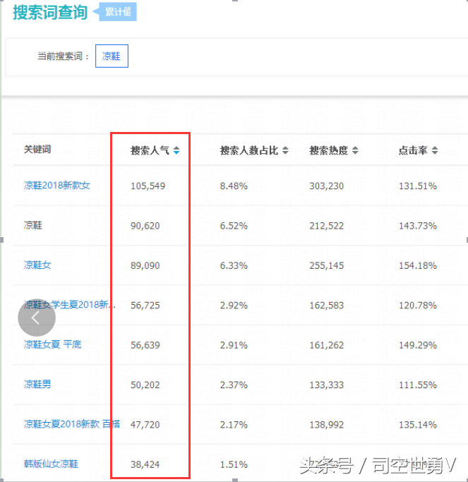淘宝最新搜索加权办法,2021年淘客销量可以给搜索加权是真吗