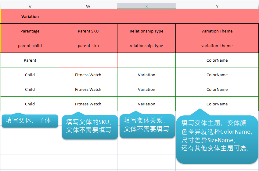 亚马逊变体批量上传教程,新手Amazon亚马逊卖家如何在自己店铺上传产品