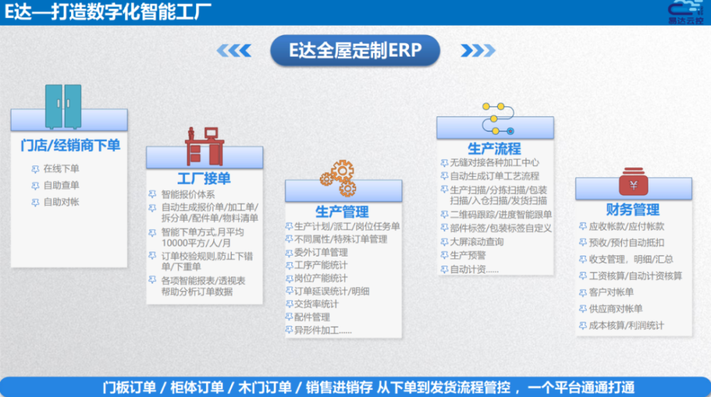 支持订单全链路的订单处理软件,万家助手是一款什么软件