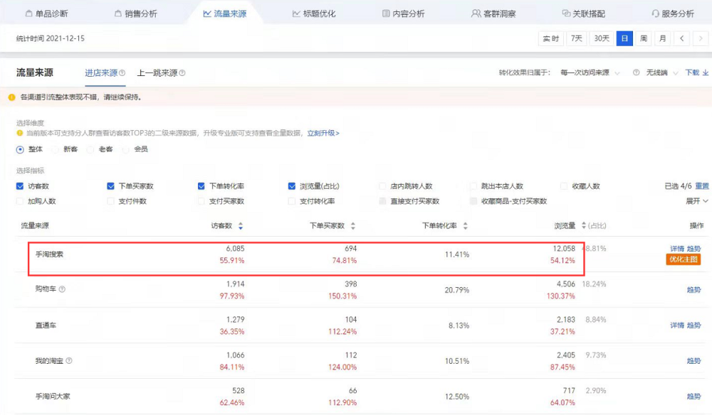 淘宝推荐词玩法,手淘展现词是怎么搞上去