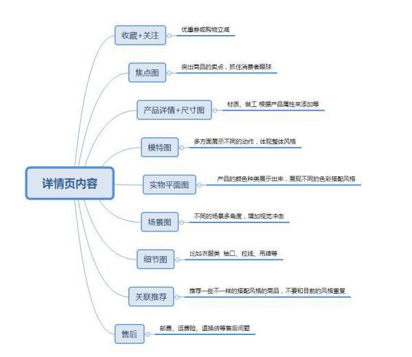启明教育电商,教育电商化该如何走