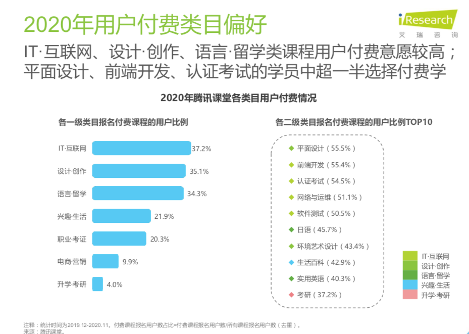 司空电商vip课程免费资源,一些淘宝运营总监那么了解淘宝思维，为什么不去自己开店